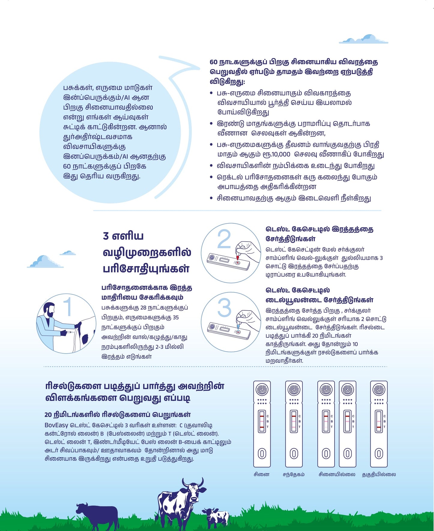 28 Days Bovine Pregnancy Test Kit