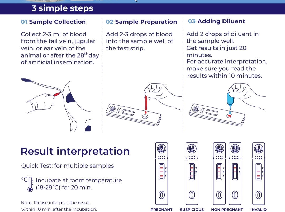 28 Days Bovine Pregnancy Test Kit (Pack of 1)
