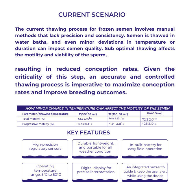 Digital Thaw Monitor