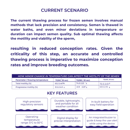 Digital Thaw Monitor