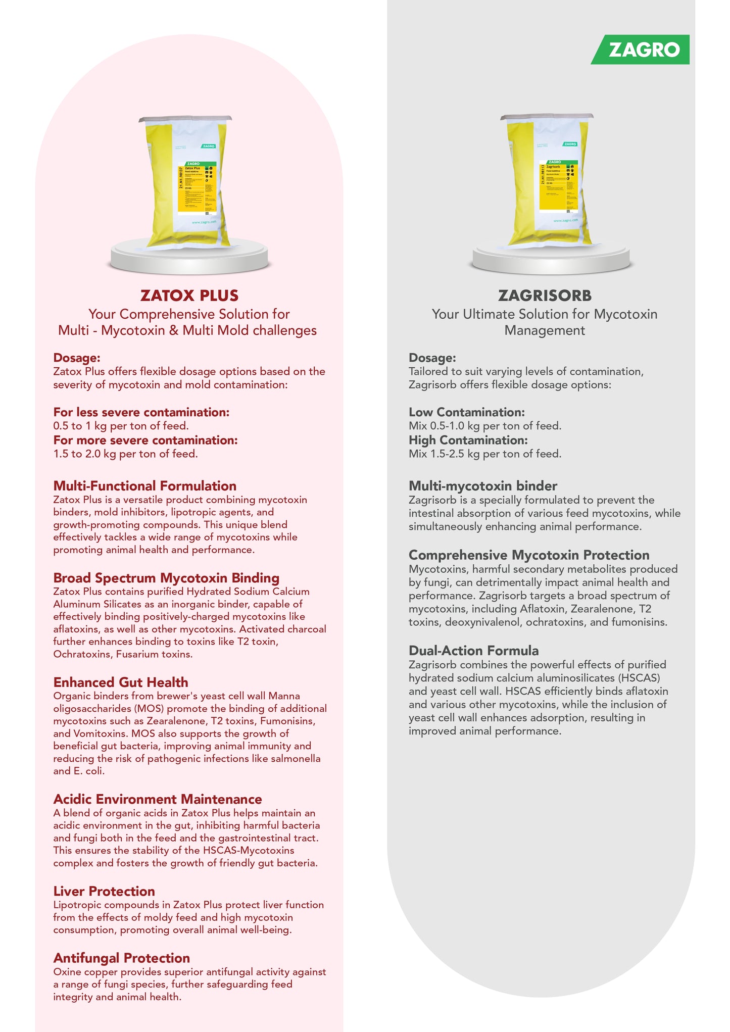 Zagro Toxin Binder Imported 25 KG BAG
