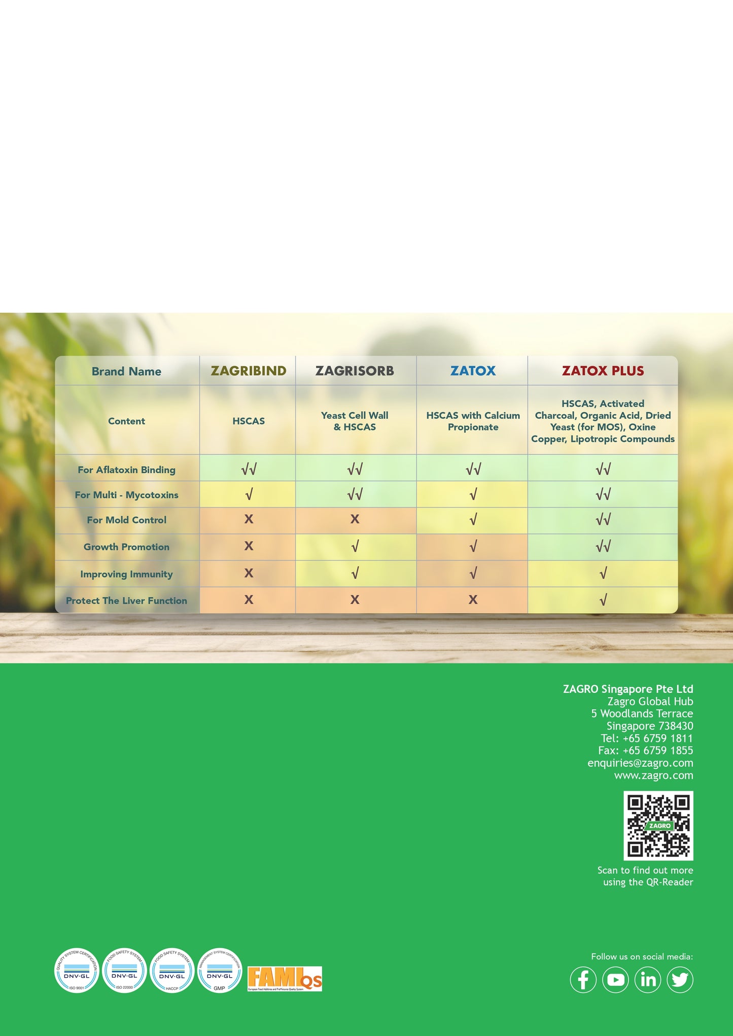 Zagro Toxin Binder Imported 25 KG BAG