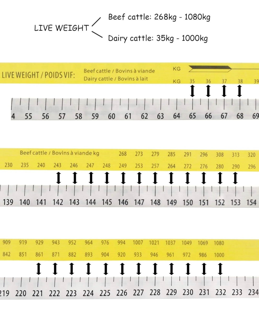 Cattle Weight Measurement Tap