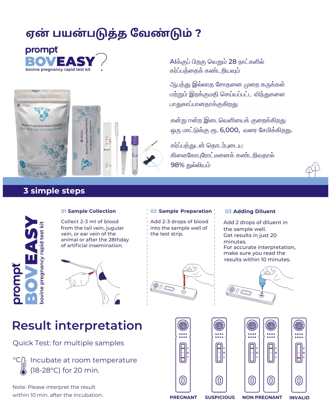 28 Days Bovine Pregnancy Test Kit (Pack of 1)