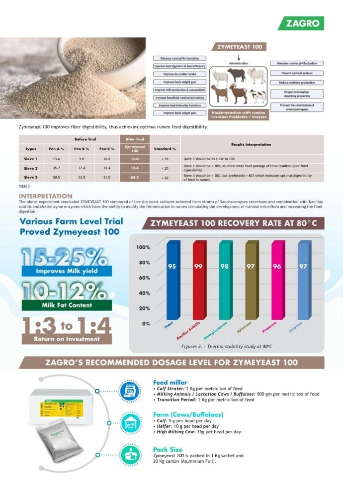 Zagro Zymeyeast 100 (Yeast)