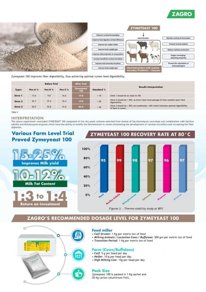 Zagro Zymeyeast 100 (Yeast)